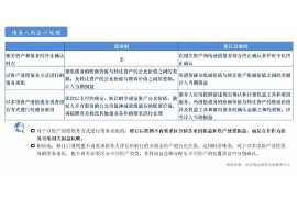 /img/1677.png/img/1677.png云栖资产催收:揭秘资产回收领域的关键角色/img/1677.png /img/1677.png/img/1677.png云栖资产催收:揭秘资产回收领域的关键角色/img/1677.png